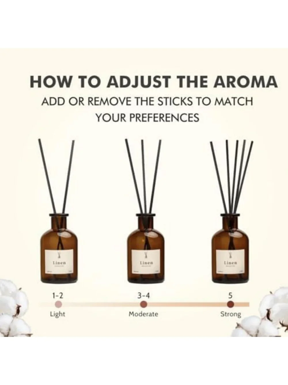Linen Scented Reed Diffuser Set - 8.12 fl. oz Home Fragrance Decor & Air